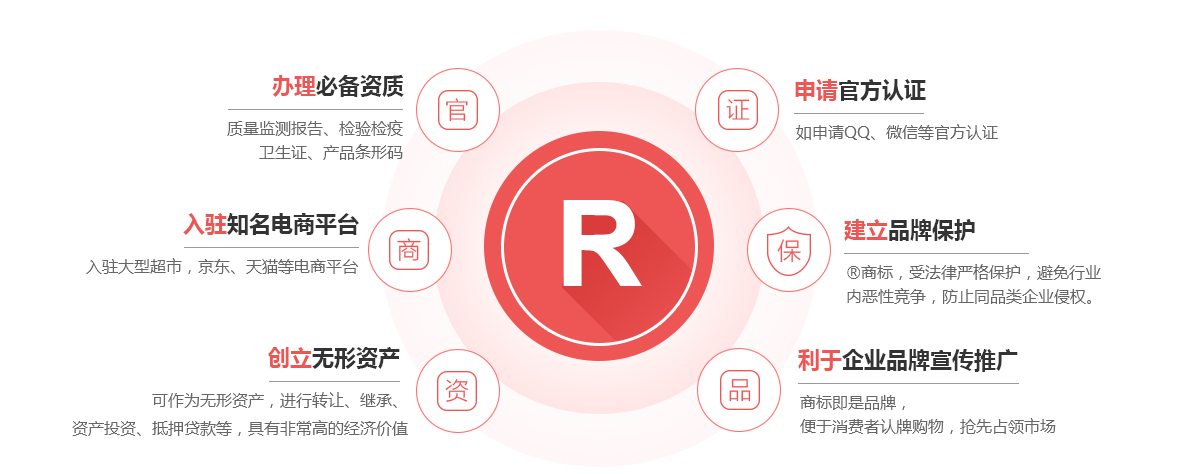 西岗商标注册的作用
